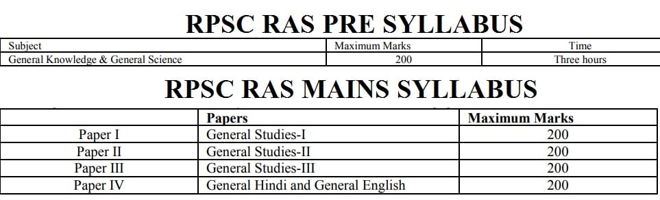RPSC RAS SYLLABUS 2021