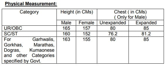 rpf constable physical test details