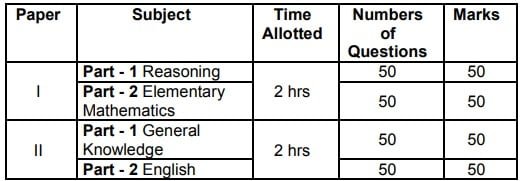 TA Officer Syllabus