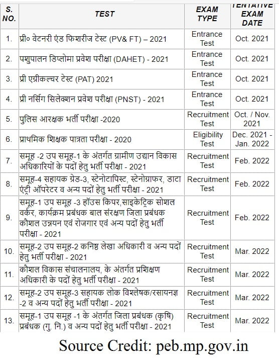 MP Vyapam Calendar 2022 MP PEB Time Table, Exam Dates