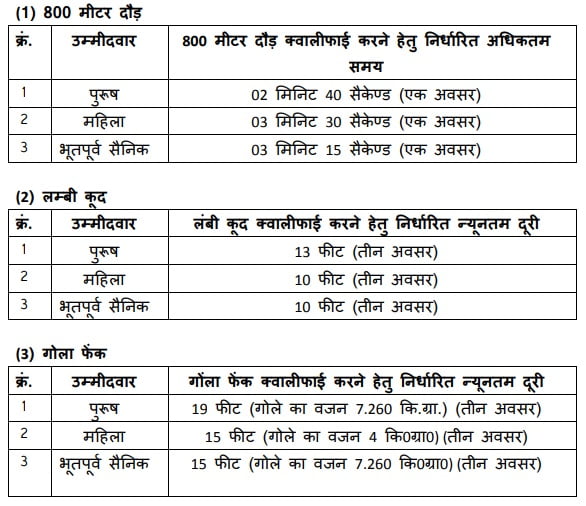 mp si ground test 2021