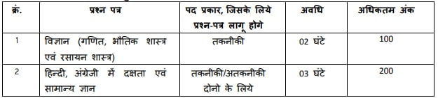 mp si written exam syllabus