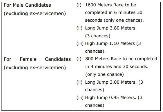 punjab constable ground test details 2021