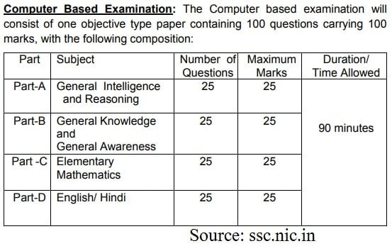 ssc constable gd written syllabus 2021