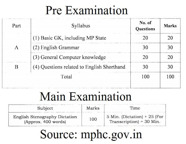 mphc pa syllabus 2021