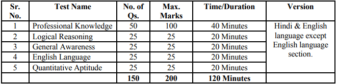 SPM HOSHANGABAD SYLLABUS 2022