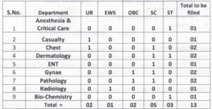 screenshot 4 5 2024 204552 www.esic.gov.in