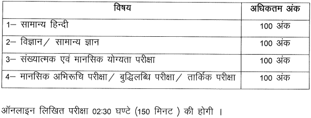 up police sahayak paricharak syllabus 2022