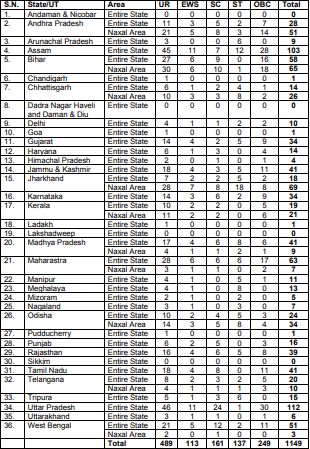 crpf vacancy 2022