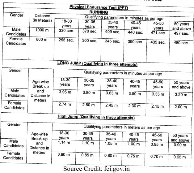 fci watchman pet details