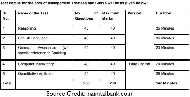 nainital bank syllabus 2022