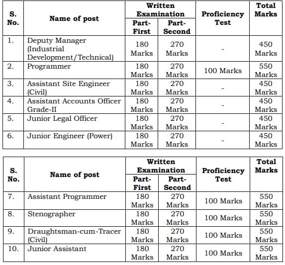 riico exam syllabus 2021