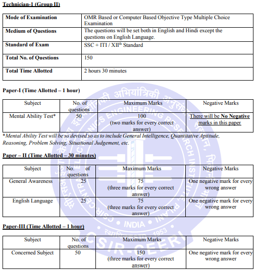 ceeri syllabus 2022