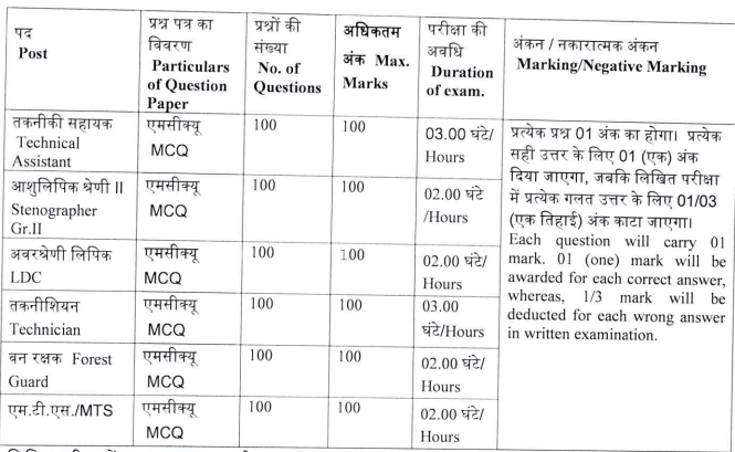 tfri jabalpur syllabus 2022